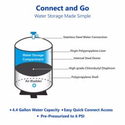 Express Water tankRO 6 Gallon Reverse Osmosis Water Filtration Expansion Storage Pressure Tank thumbnail 3
