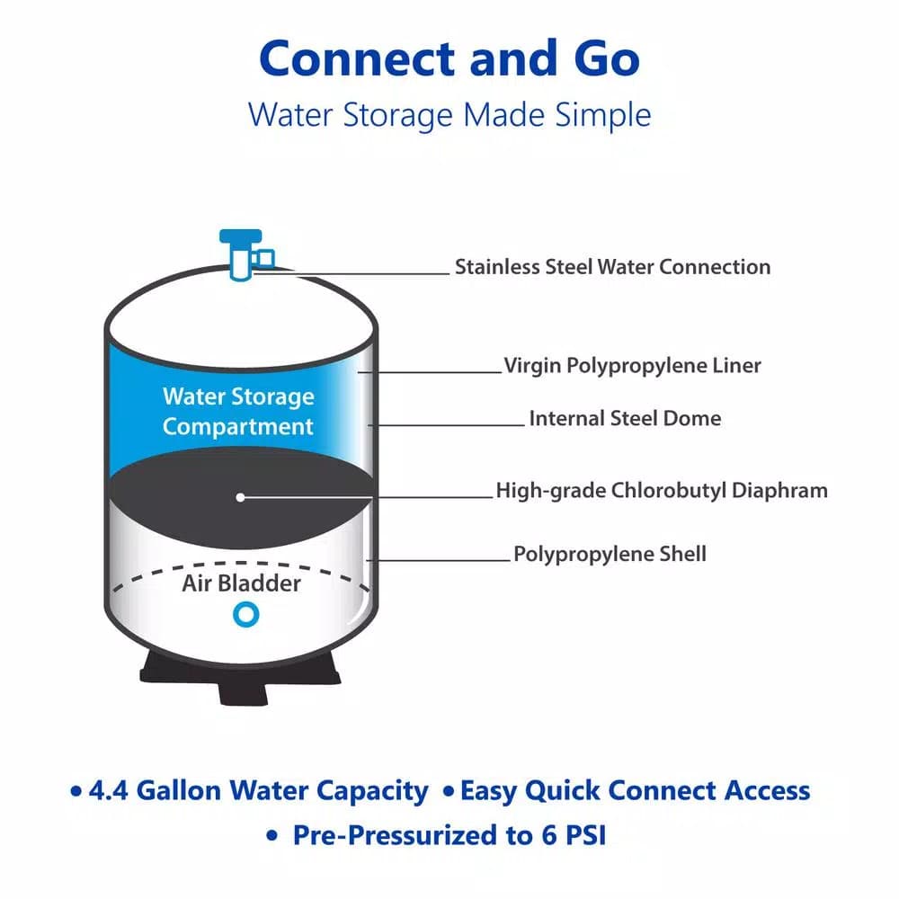 Express Water tankRO 6 Gallon Reverse Osmosis Water Filtration Expansion Storage Pressure Tank