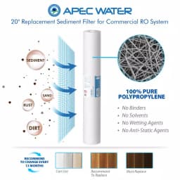 APEC Water Systems 180 GPD Light Commercial Reverse Osmosis Replacement Filter Set (6-Pack) thumbnail 2