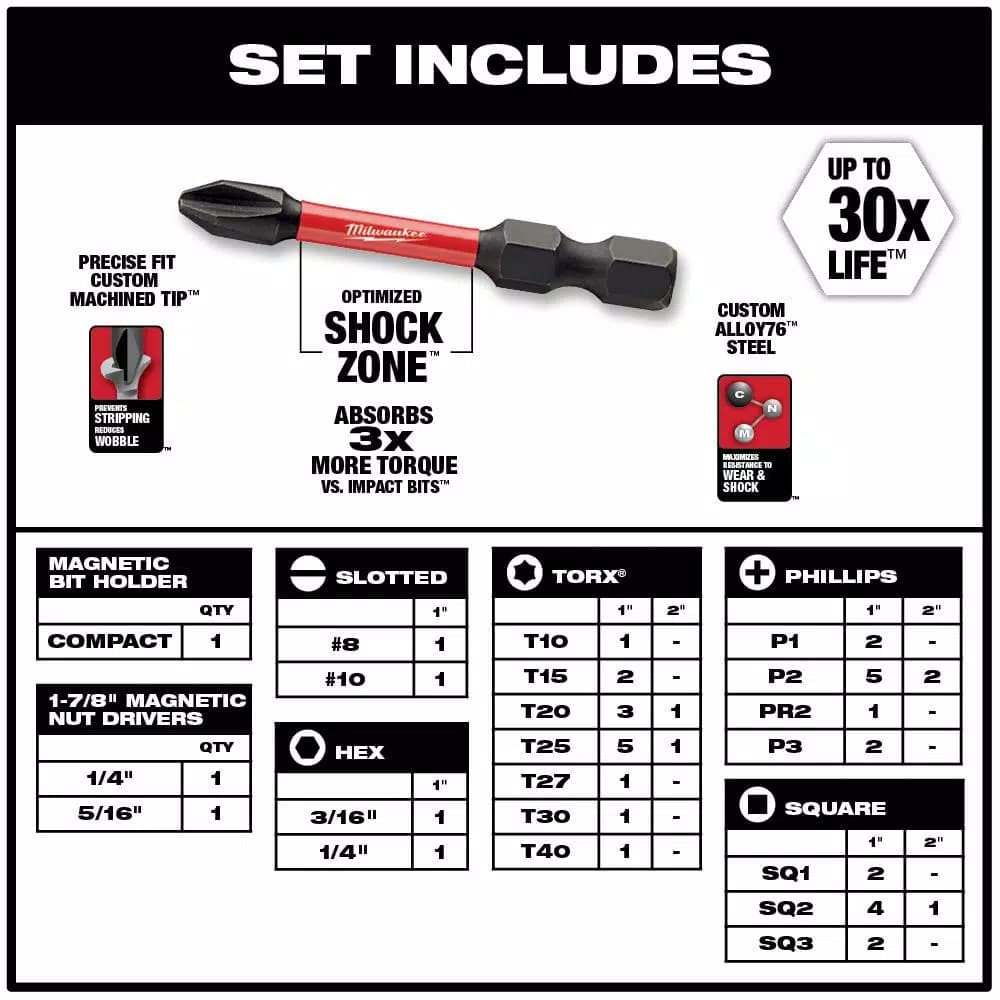 Milwaukee SHOCKWAVE Impact Duty Driver Bit Set, 44-Piece