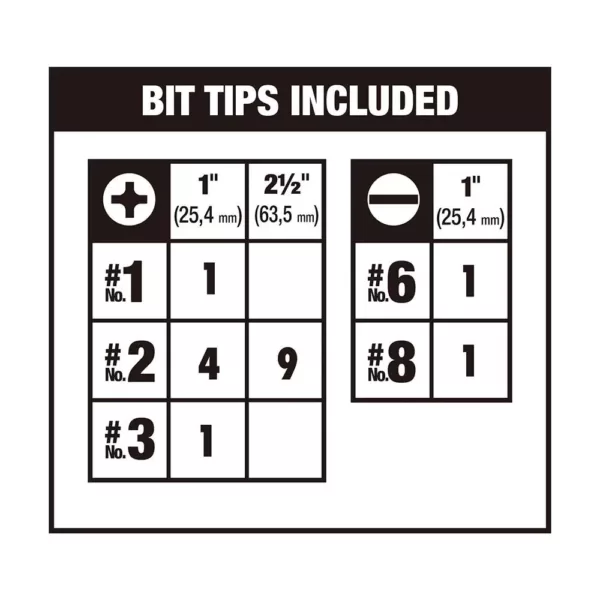 DEWALT MAX IMPACT Screwdriving Set (30-Piece)