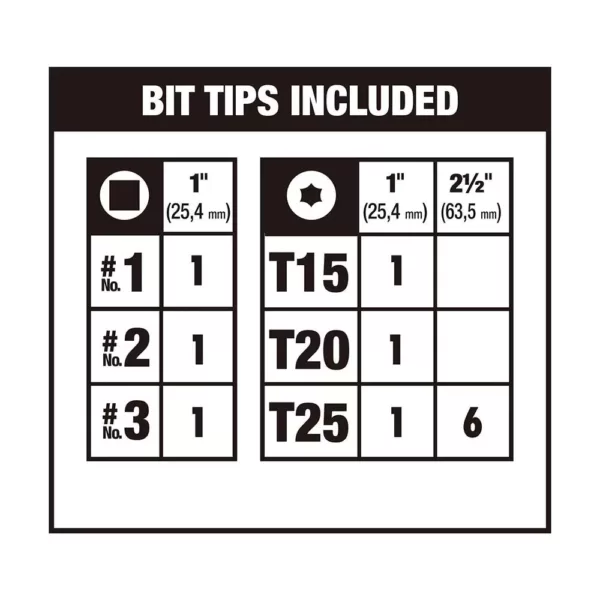 DEWALT MAX IMPACT Screwdriving Set (30-Piece)