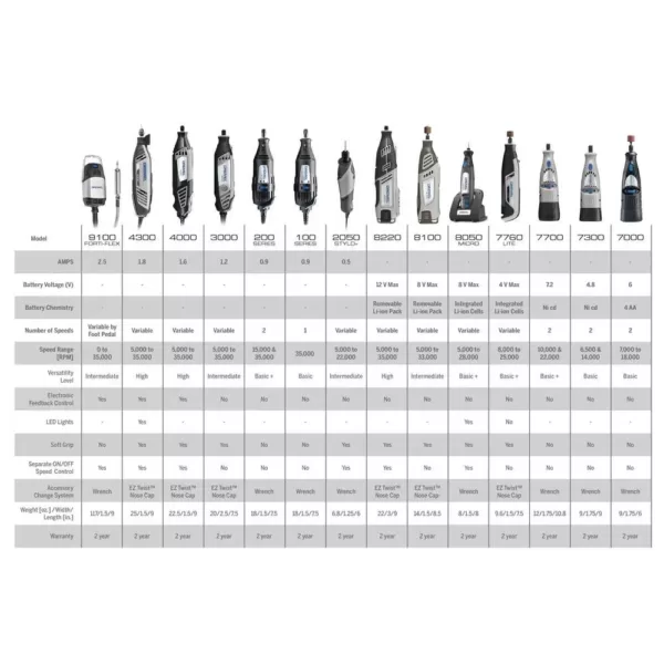 Dremel 36 in. Flex-Shaft Attachment for Rotary Tools + 8220 Series 12-V MAX Lithium-Ion Variable Speed Cordless Rotary Tool Kit