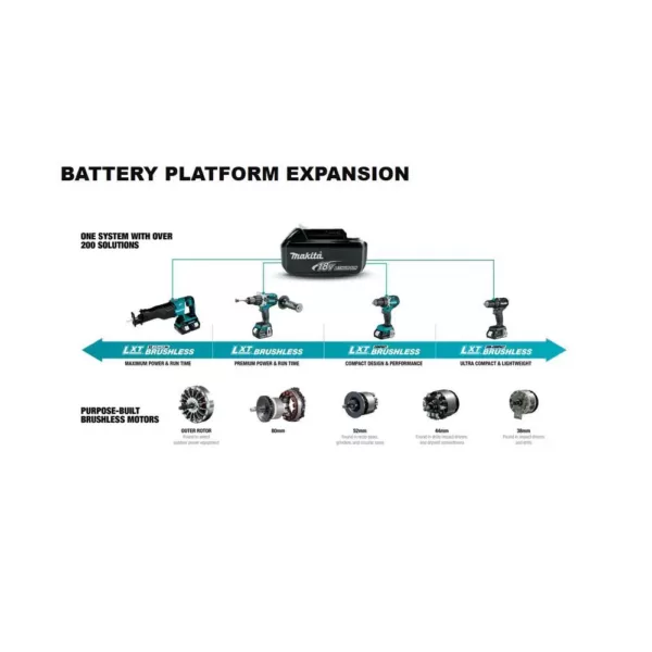 Makita 18V 5.0Ah LXT Brushless 4-1/2 in./5 in. Paddle Switch Cut-Off/Angle Grinder Kit with bonus 18V LXT Battery Pack 5.0Ah