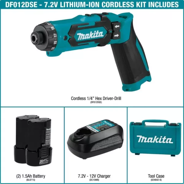 Makita 7.2-Volt Lithium-Ion 1/4 in. Cordless Hex Driver-Drill Kit with Auto-Stop Clutch