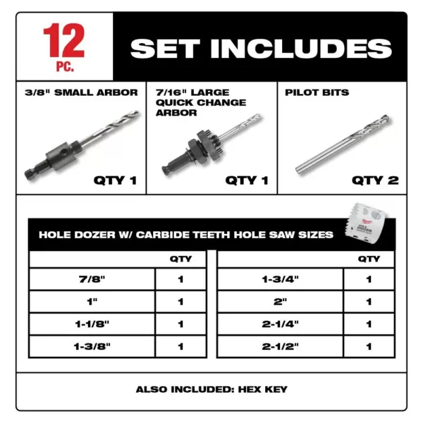 Milwaukee Hole Dozer Carbide Hole Saw Set (12-Piece)