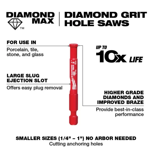 Milwaukee 5/16 in. Diamond Plus Hole Saw W/ Arbor