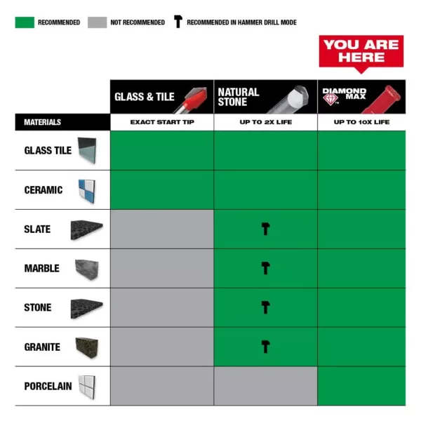 Milwaukee 3/8 in. Diamond Plus Hole Saw W/ Arbor