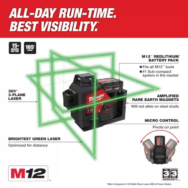 Milwaukee M12 12-Volt Lithium-Ion Cordless Green 250 ft. 3-Plane Laser Level Kit with One 4.0 Ah Battery, Charger and Case