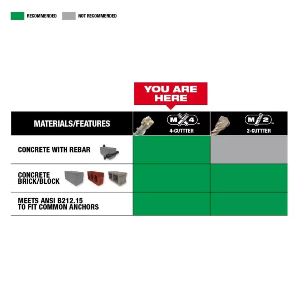 Milwaukee 3/16 in. x 6 in. MX4 SDS-Plus Carbide Bit