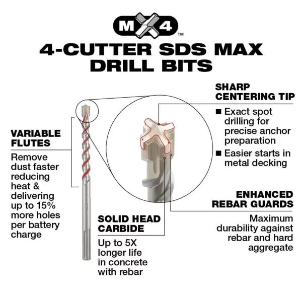 Milwaukee 5/8 in. x 21 in. MX4 SDS-Max Carbide Bit