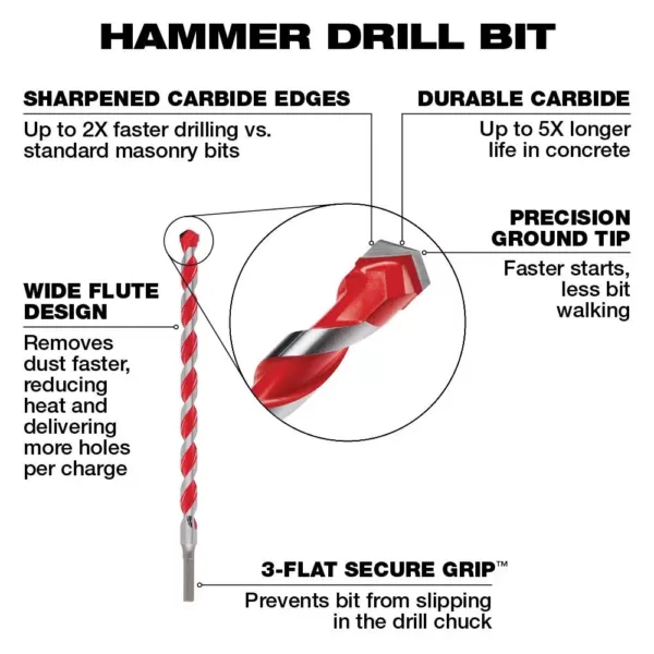 Milwaukee 3/4 in. x 4 in. x 6 in. Carbide Hammer Drill Bit