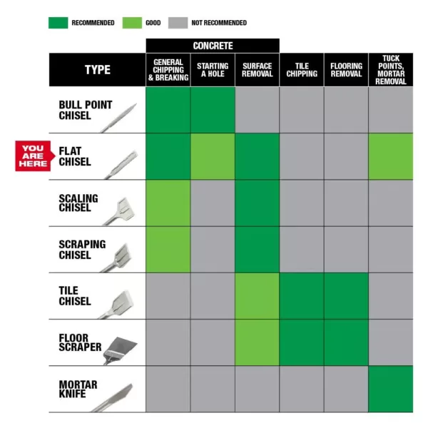Milwaukee 3/4 in. x 10 in. SDS-Plus SLEDGE Steel Flat Chisel