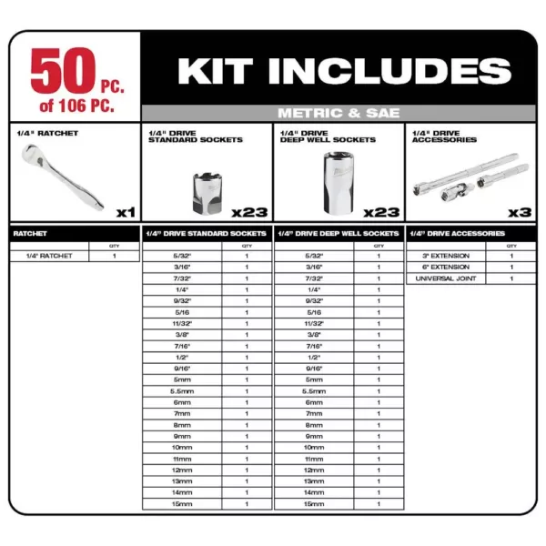 Milwaukee 3/8 in. & 1/4 in. SAE/Metric Ratchet & Socket Mechanics Tool Set (117-Pc) W/Impact Wrench Kit & PACKOUT Set (4-Piece)