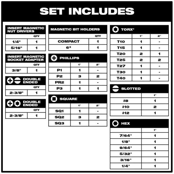 Milwaukee SHOCKWAVE Impact Duty Steel Driver Bit Set with Titanium Drill Bit Set and Holesaw Set (73-Piece)