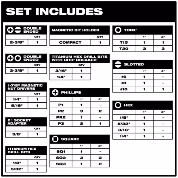 Milwaukee Shockwave Impact Duty Driver Steel Bit Set (50-Piece)