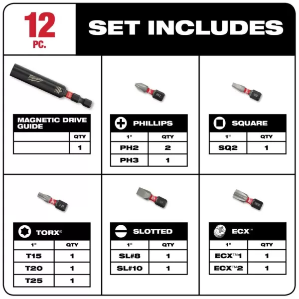 Milwaukee Shockwave Impact Duty Drive Guide Set (12-Piece)