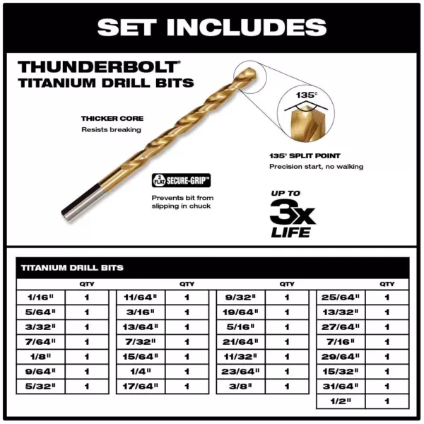 Milwaukee Titanium Drill Bit Set (29-Piece)