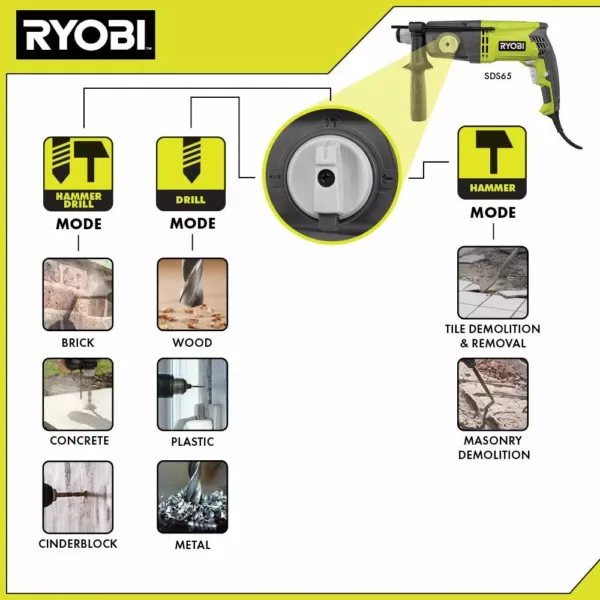 RYOBI SDS+ Rotary Hammer Drill