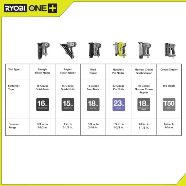 RYOBI 18-Volt ONE+ Lithium-Ion Cordless AirStrike 23-Gauge 1-3/8 in. Headless Pin Nailer (Tool Only)