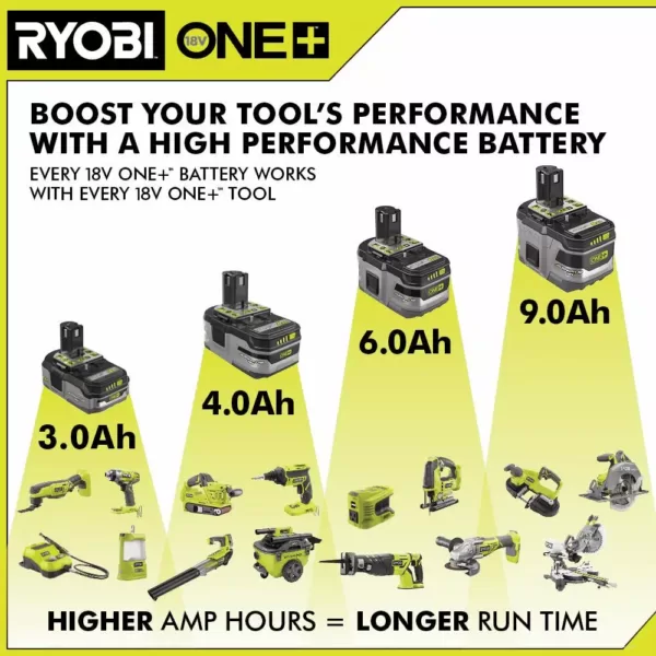 RYOBI 18-Volt ONE+ Lithium-Ion 3.0 Ah LITHIUM+ HP High Capacity Battery