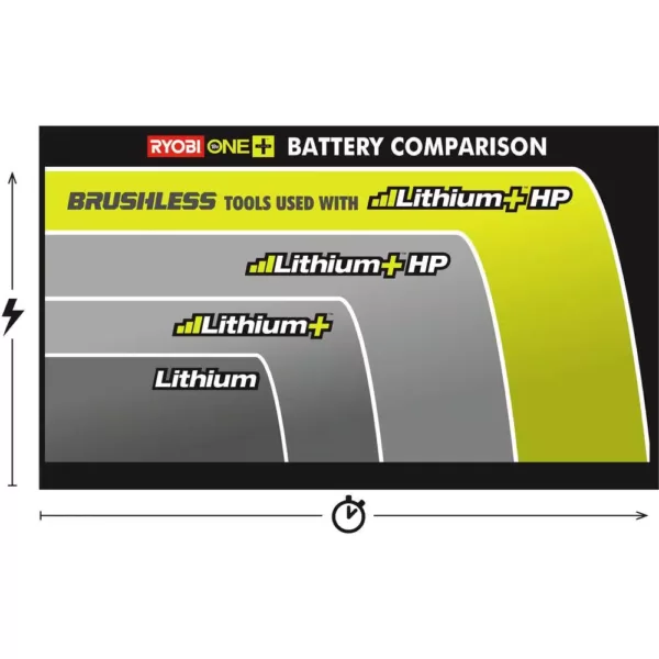 RYOBI 18-Volt ONE+ Lithium-Ion Portable Power Source with 2.0 Ah Battery and Charger Kit